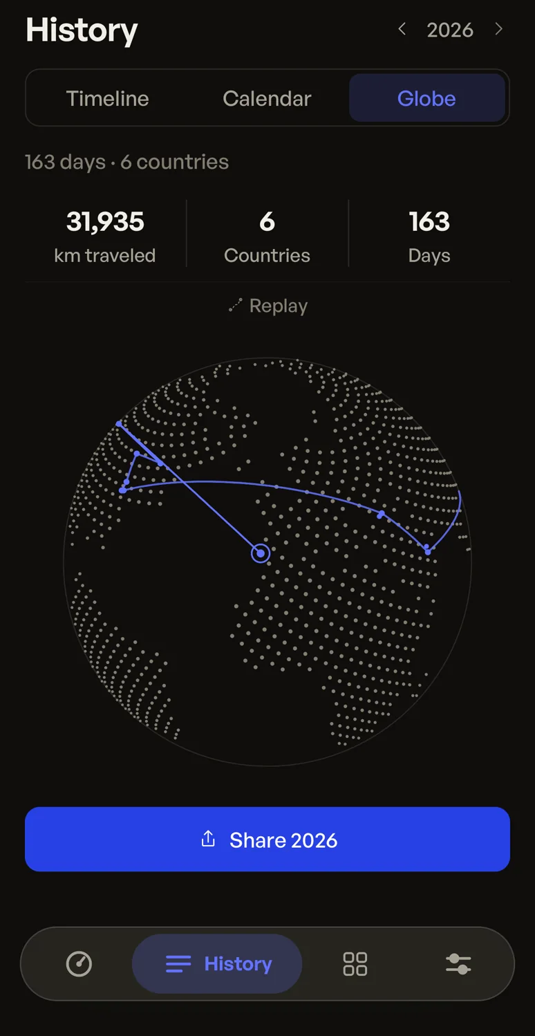 Countly travel globe showing distance, countries, days and routes travelled in 2026