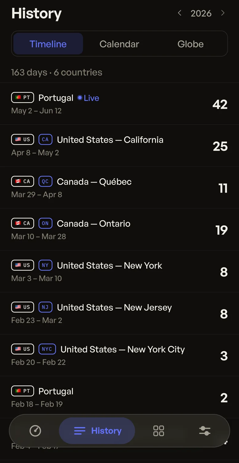 Countly History timeline showing dated stays across Portugal, US states and Canadian provinces